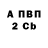 Бутират BDO Zhanna Khotinskaya